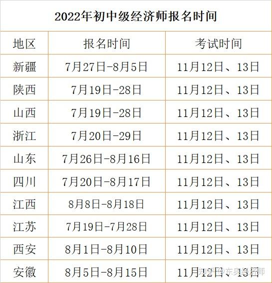 2024中级经济师报考时间(注册安全工程师报考条件及科目)