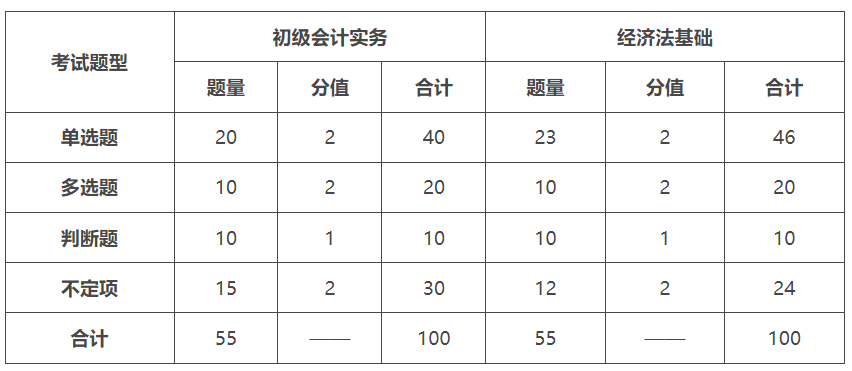 初级会计证考试科目有哪些内容(初级会计证考试科目有哪些内容要求)