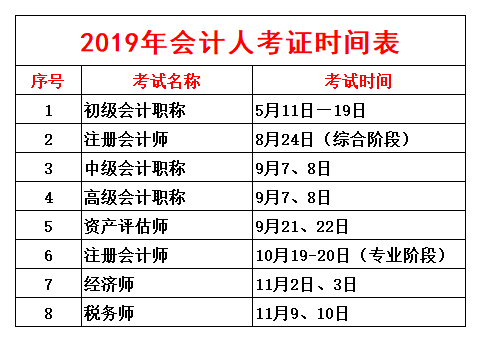 初级会计证考试科目有哪些内容(初级会计证考试科目有哪些内容要求)