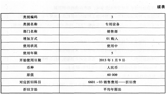 初级会计师考试有多少道题(初级会计师考试有多少道题啊)