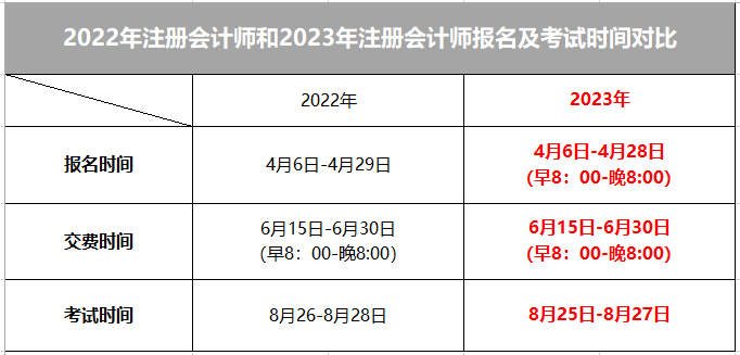 中级会计师2023年报名和考试时间河南(2021中级会计师报名和考试时间河南)