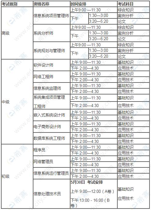 北京初级会计2021下半年报名时间(北京2022年初级会计考试报名时间)