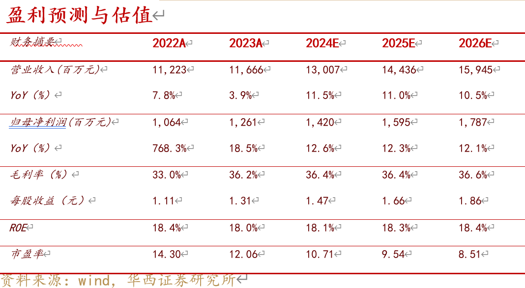 2021年初级会计证考试题型(2021年初级会计证考试题型有哪些)