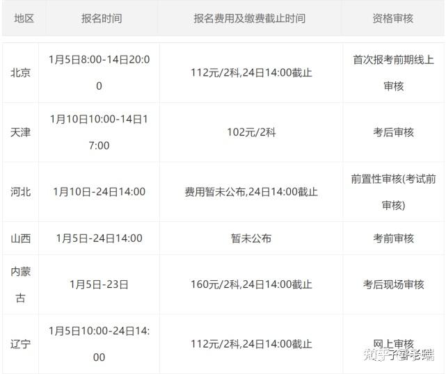 初级会计报名网站时间(初级会计报名网站时间查询)