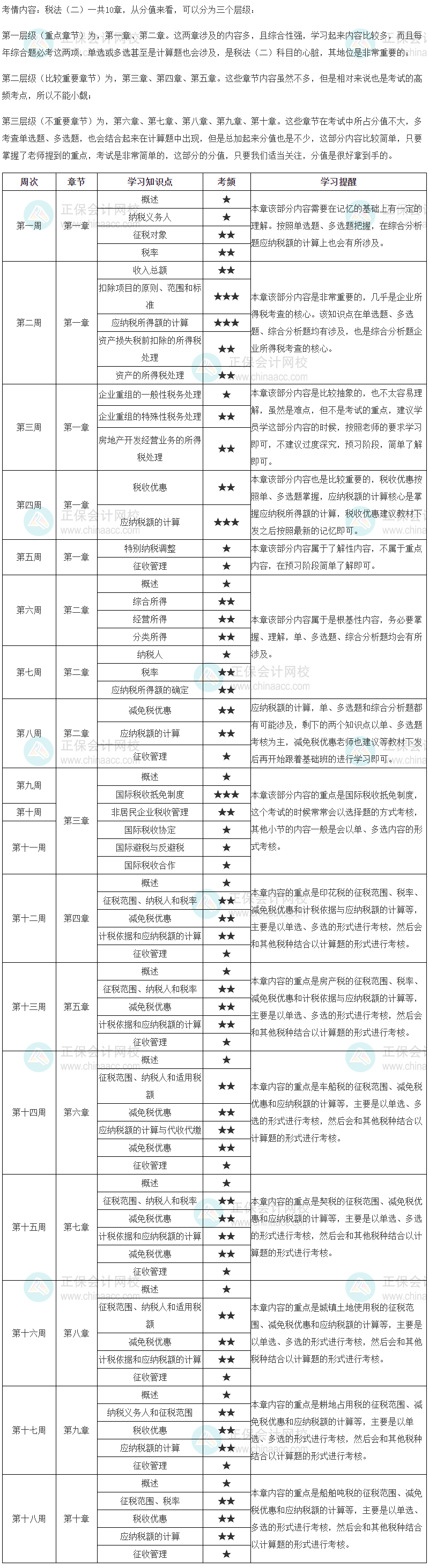 2024税务师报名时间和考试时间(注册税务师2024年报名和考试时间)