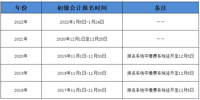 初级会计报名时间2023年下半年(初级会计报名时间2023年下半年报名时间)