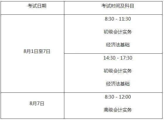 2022年初级会计证报名时间河南(初级会计2022年报名和考试时间河南)