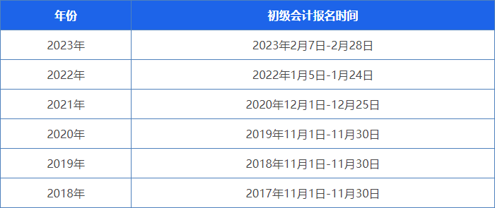 2024年会计初级考试报名时间(2024年会计初级考试报名时间贵州)