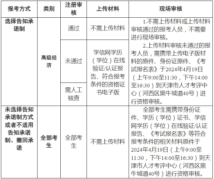 初级经济师考试时间2024下半年(初级经济师考试时间2024下半年报名)