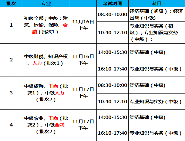 初级经济师考试科目都是选择题吗(初级经济师考试科目都是选择题吗)