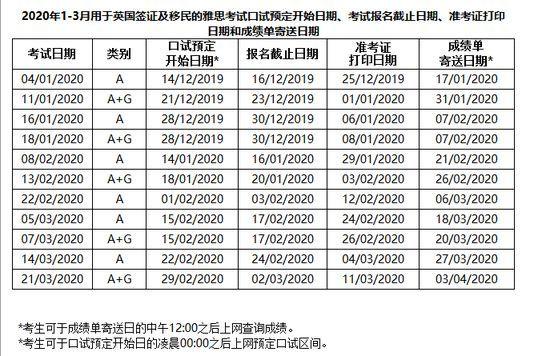 2021中级会计考试报名费(2021中级会计报名费用)