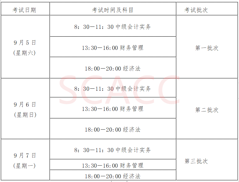 中级会计师考试报名费用是多少(中级会计师报考费多少钱)