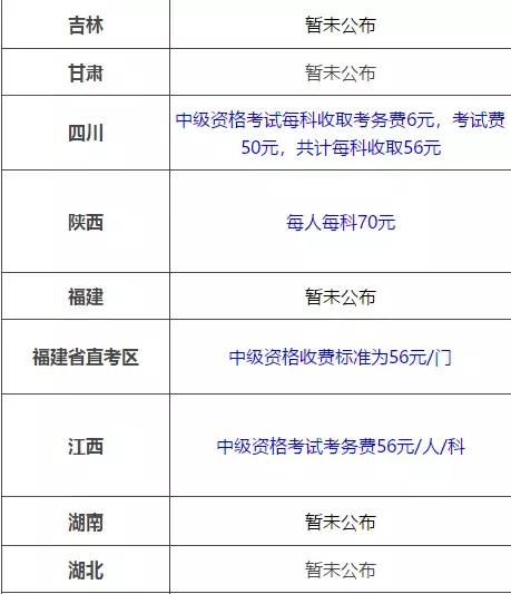 中级会计师考试报名费用是多少(中级会计师报考费多少钱)