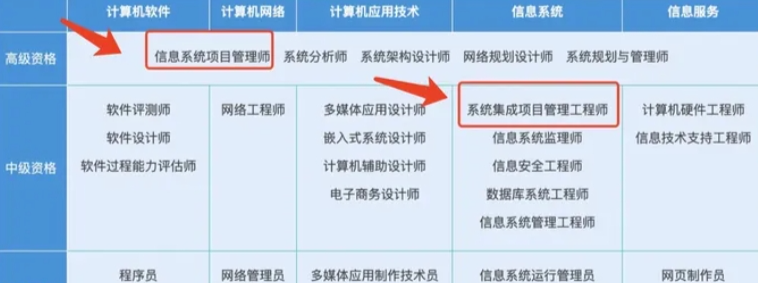 考初级会计证的年龄限制是多少岁(考初级会计有年龄要求吗)