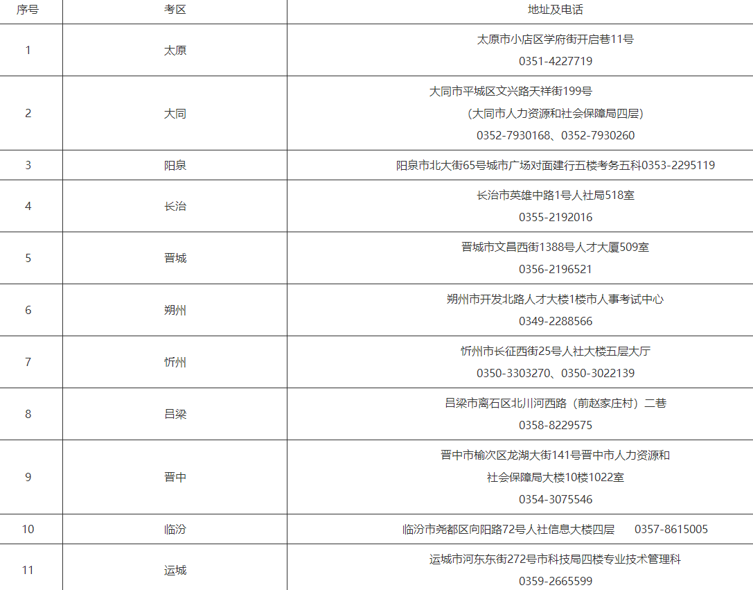 初级会计师考试报名2024(初级会计师考试报名2024入口)