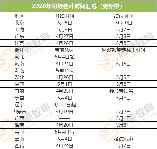 初级会计考试时间什么时候出来(初级会计考试时间什么时候出来成绩)