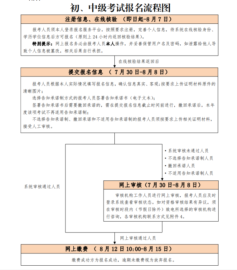 初级经济师报考需要什么条件重庆(重庆初级经济师准考证什么时候打印)