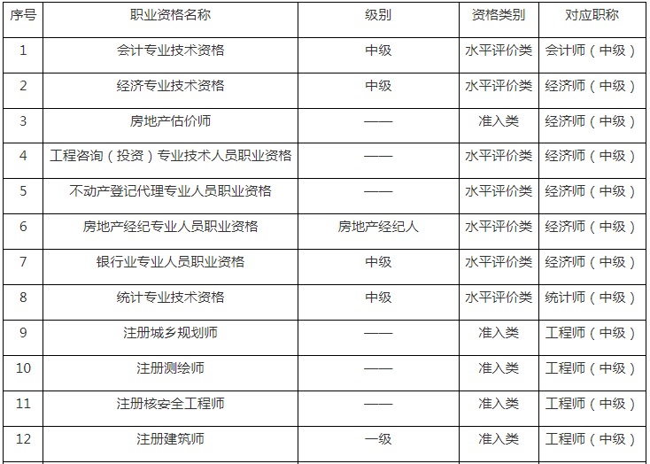 初级经济师报考需要什么条件重庆(重庆初级经济师准考证什么时候打印)