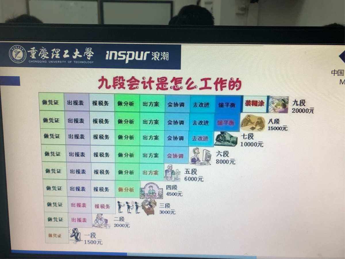 35岁还可以学会计吗(35岁学会计还来得及吗)