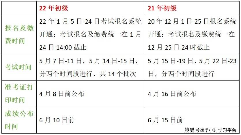 2021年度会计考试时间(2021年度会计考试时间是多少)