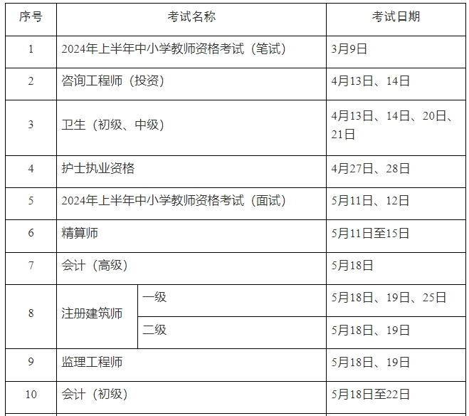 北京初级会计考试时间2024年(北京初级会计考试时间2024年下半年)