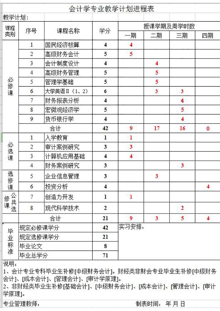 会计证需要什么学历(会计证需要什么学历能考)