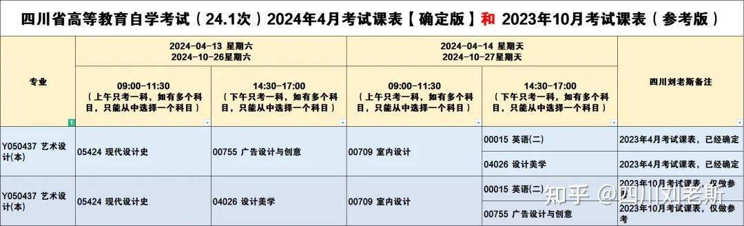 英语四级考试时间2024年上半年报名时间(英语四级考试时间2024年上半年报名时间天津)