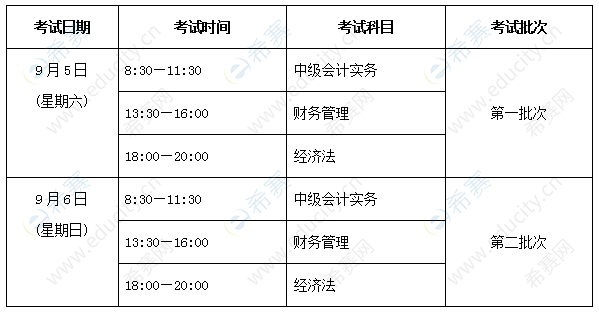 陕西省初级会计考试时间2020(陕西省初级会计考试时间2021年)