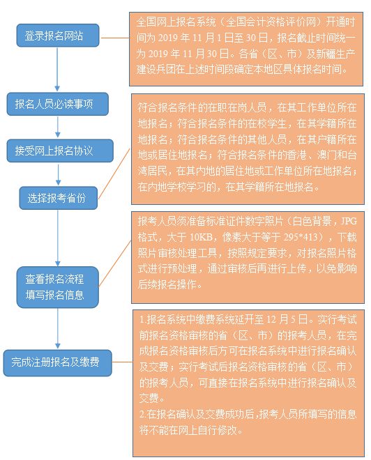 初级会计证报考网址(初级会计证报名官网网址是什么)