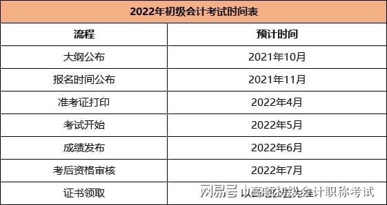 初级会计证报名时间2021山西省(初级会计证报名时间2021山西省考试)