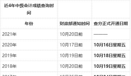 2021年中级会计师报考时间及条件(2021年中级会计职称报名时间和考试时间)