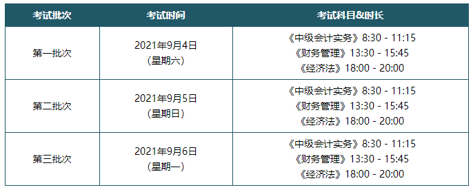 中级会计师2021年报名考试时间(2021年度中级会计师报名时间)