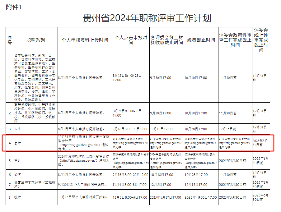 高级会计师2024年报名和考试时间(高级会计师2024年报名和考试时间是多少)