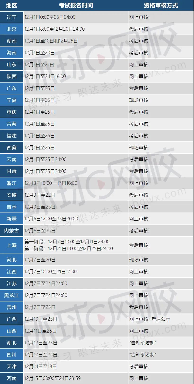 2021初级会计师考试时间表(2021年初级会计师考试具体时间)