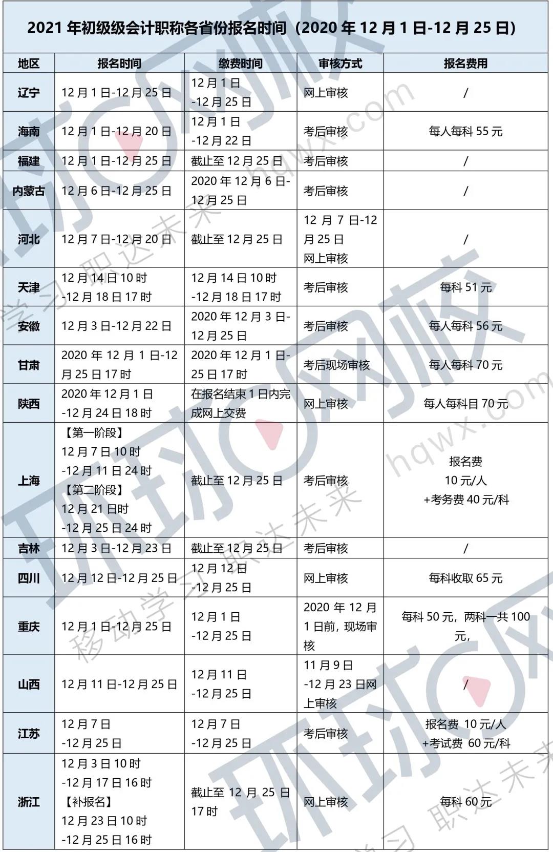 2021初级会计师考试时间表(2021年初级会计师考试具体时间)