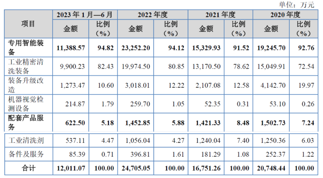 2021初级审计师报名要求(2021初级审计师报名要求是什么)