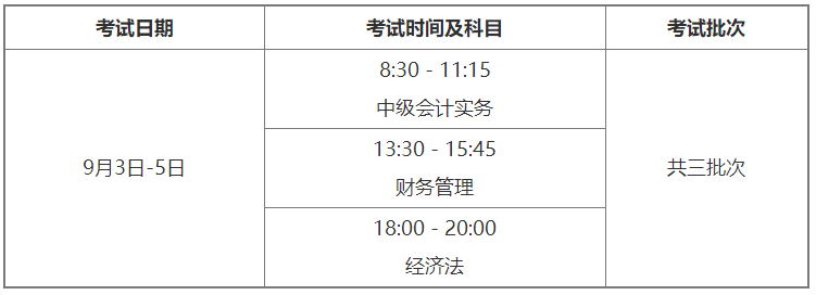 2022年中级会计报名考试时间(2022年中级会计证报名时间)