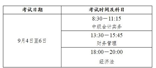 2022年中级会计报名考试时间(2022年中级会计证报名时间)