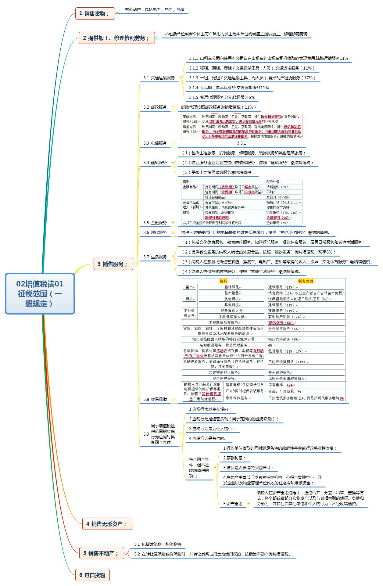 注册税务师考试科目(注册税务师考试科目题型)