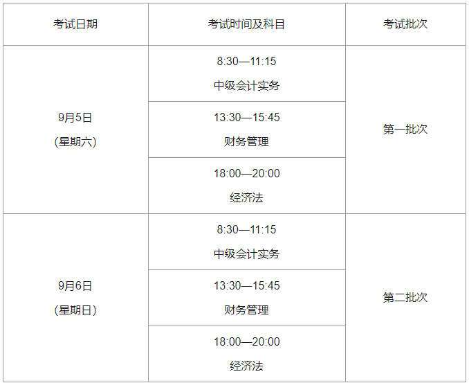 黑龙江初级会计考试时间9月几号(黑龙江初级会计考试时间9月几号出成绩)