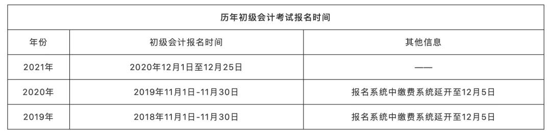 初级会计报名时间2022河南考生(初级会计2022年报名和考试时间河南)