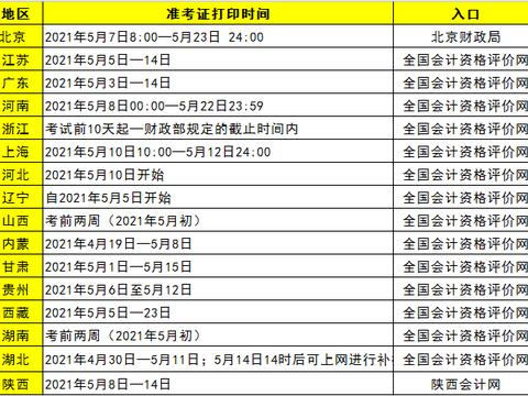 黑龙江初级会计考试时间9月(2021年黑龙江初级会计考试具体时间)