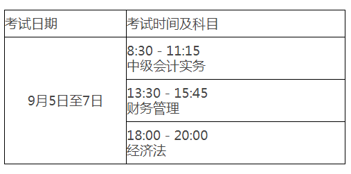 初级会计考试广东报名时间(初级会计证广东报名时间)