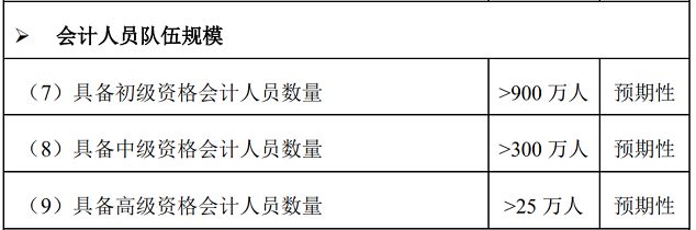 初级会计2021年考试时间安排(2021初级会计考试具体时间)