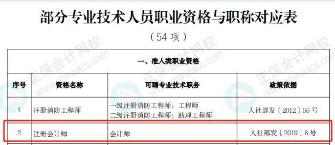 初级会计师证的条件要求(初级会计证需要具备什么条件)