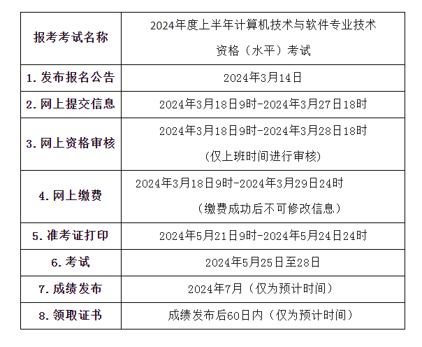 初级会计考试时间2024年下半年(初级会计一年考几次)