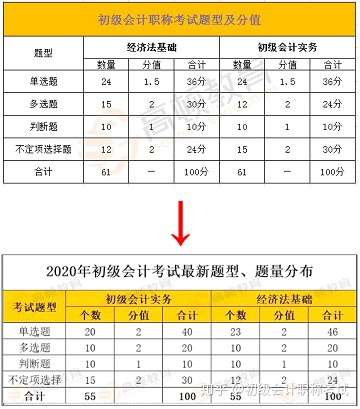 北京初级会计考试报名时间2021(北京2022年初级会计考试报名时间)