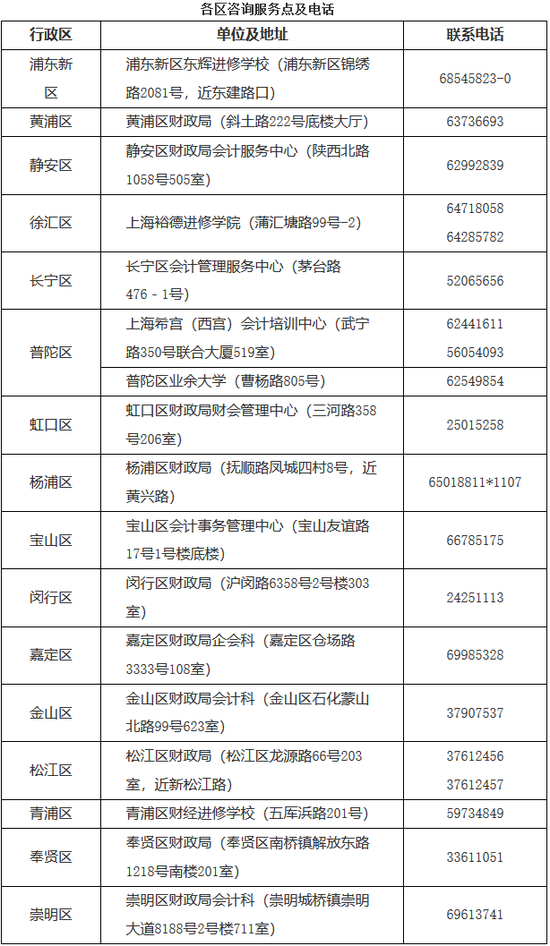 上海初级会计拿证(上海初级会计拿证时间查询)