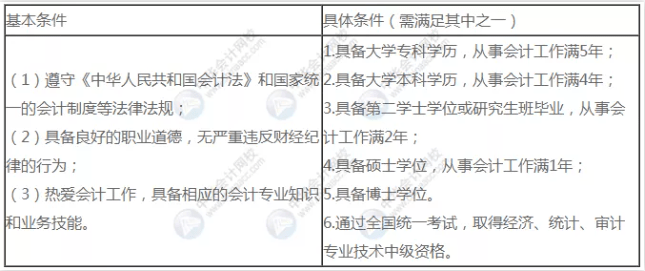 中级会计证报考条件(中级会计证报考条件2022)