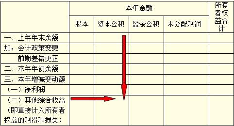 考初级会计对年龄有要求吗(报考初级会计有没有年龄限制)